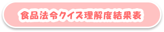 食品法令クイズ理解度結果表